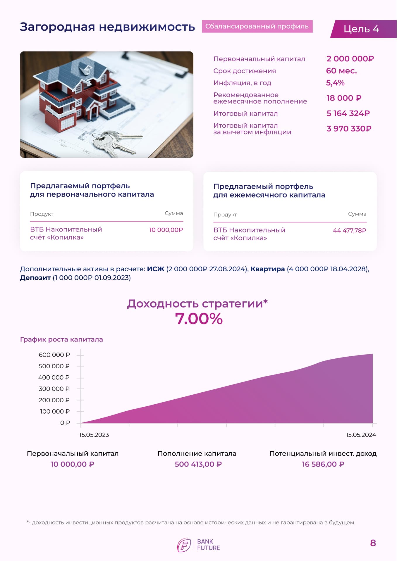 BankFuture — UI detail
